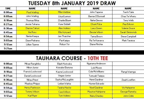 Tauhara Draw Tuesday